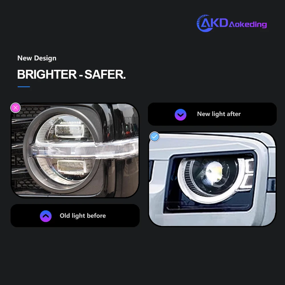 AKD Head Lamp for Great WEY Tank 300 LED Headlight 2021-2024 Headlights Tank DRL Turn Signal High Beam Angel Eye Projector Lens