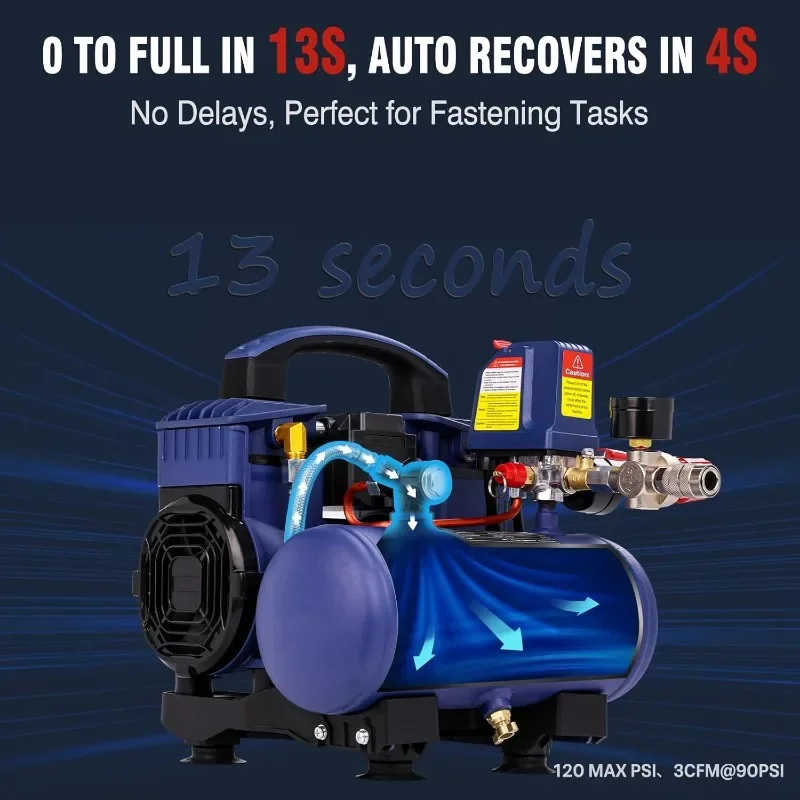 Air Compressor Portable, Ultra Quiet 60 dB, 13-Second Quick Fill,1 Gallon Compact,Oil-Free for Tire Inflation/Nail Gun/Pneumatic