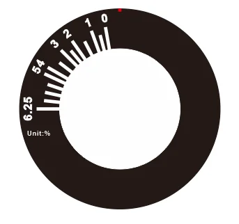 Factory Spot Direct True Union V Shape Ball Valve