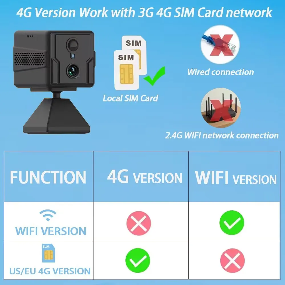 Imagem -06 - Wifi 4g Sim Mini Câmera 3000mah Bateria Embutida Detecção de Movimento Pir Vigilância Cctv de Segurança Interna Okam App hd