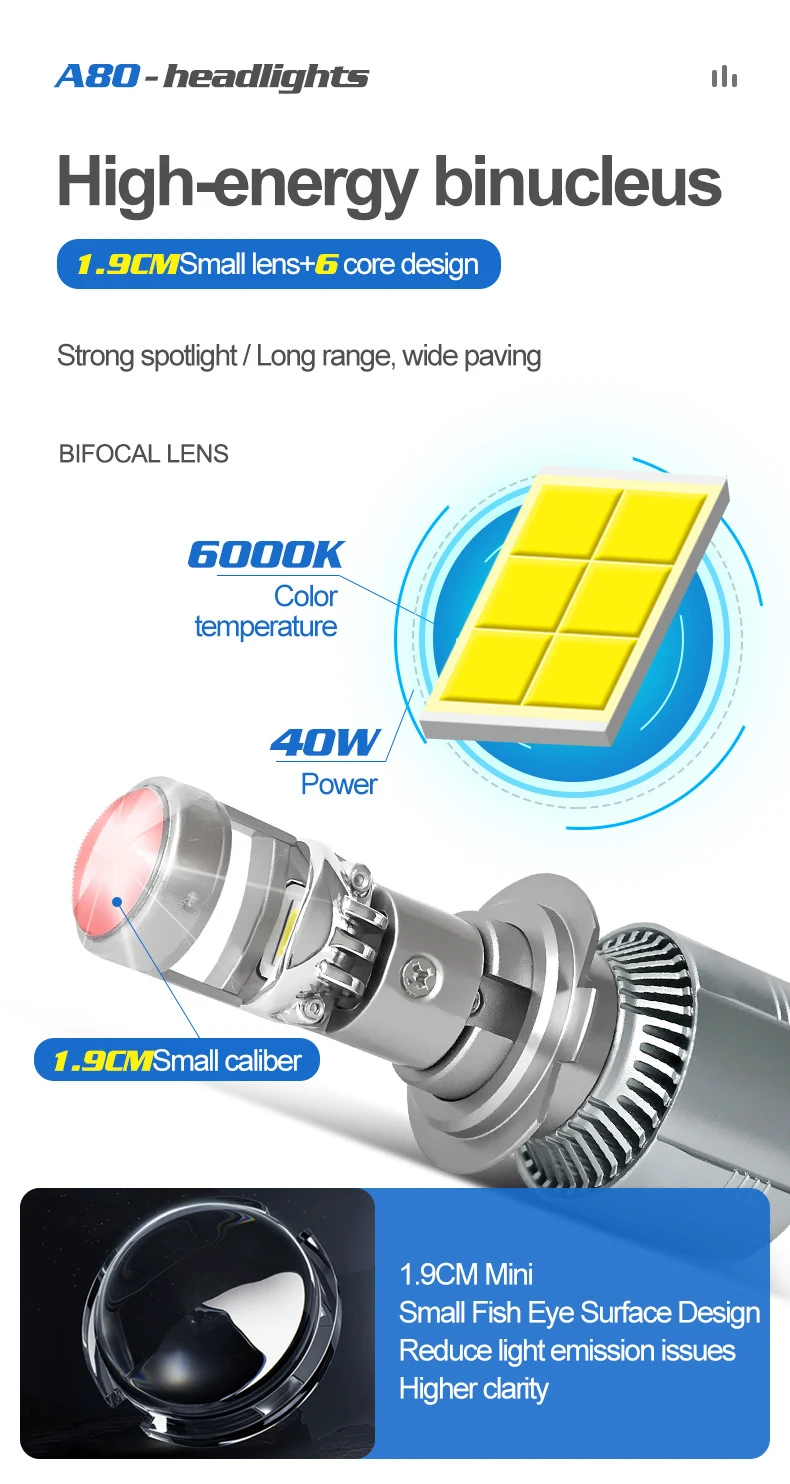 LED Car Headlight Bulb HB3 H4 H7 BI Led Projector Lens H11 9005 9006 HB4 Canbus Lampa 6000K Mini Fog Lamp 12V LHD 30000LM 2Pack