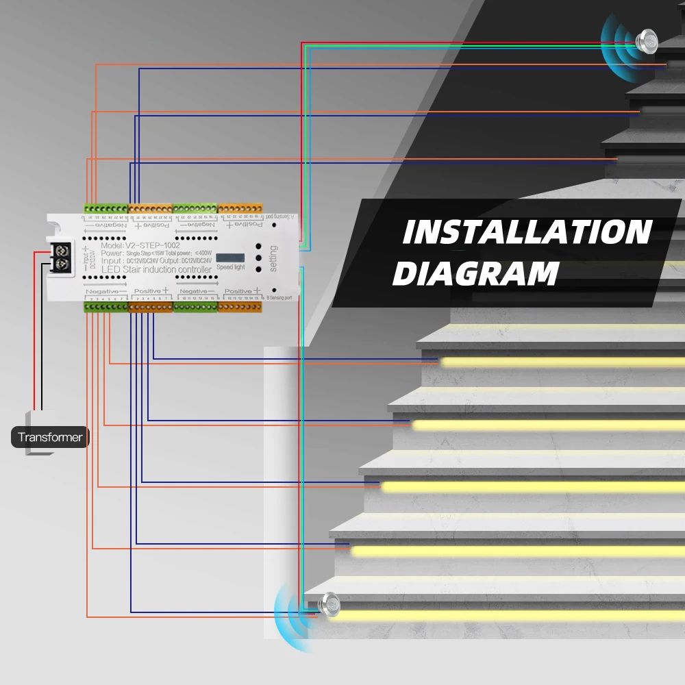 Stair Light Strip LED Motion Sensor 32 Channel Controller Indoor Motion Night light 12V/24V Flexible Strip for Stair Lights