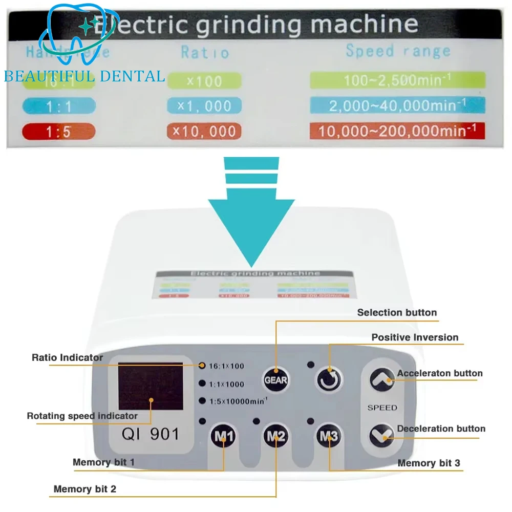 Brushless dental motor with integrated LED light and dental handpiece, supporting 1:5, 1:1, and 16:1 gear ratios