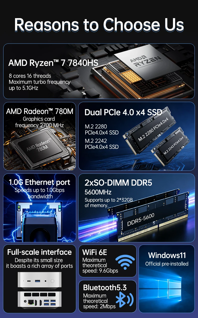TOPC AMD Ryzen 7 7840HS Mini PC Radeon 780M DDR5 5600MHz Dual M.2 PCIe 4.0 Dual HDMI 1G LAN Mini Computer