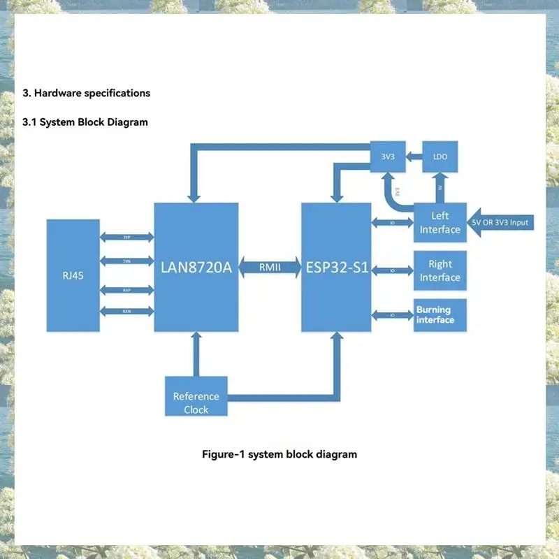 

Новый-WT32-ETH01 ESP32 Беспроводной модуль Сеть последовательного порта Bluetooth + Wi-Fi Комбинированный модуль шлюза