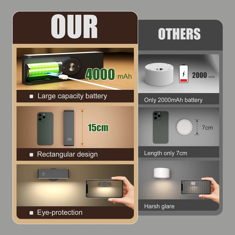 LED Reading Lamp Rechargeable Wall Light with Touch Control Magnetic 360° Rotation Nightlight for Bedroom & Night Feeding Lamp