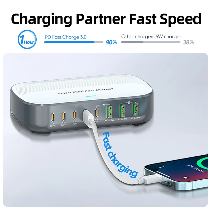200W GaN Charger PD Fast Charging USB Type C Charger PD 100W 8 in 1 USBC Power Station For iPhone 17 16 15 Pro Max Xiaomi 14
