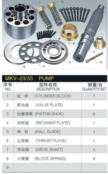 

Hydraulic Pump Parts MKV-33 Piston Pump Spare Parts for MKV-33H MKV-33ME Mitsubishi TOKIWA Piston Pump Repair Kits