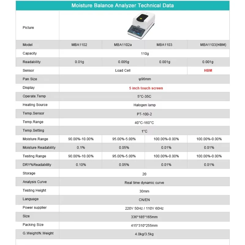 

new high-precision electronic analytical balance price