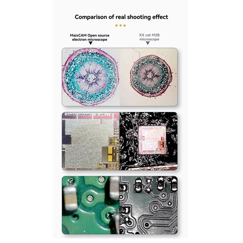 Maixcam Pro Microscoop Kit voor Sipeed Maixcam Open Source AI Development Board Draagbare DIY digitale microscoop
