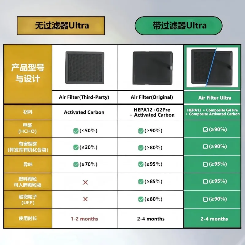 FOR Bambu H2D/H2C/H2S Upgraded Air Filter Element Effectively Filters Hazardous Substances 3D Printing Accessories