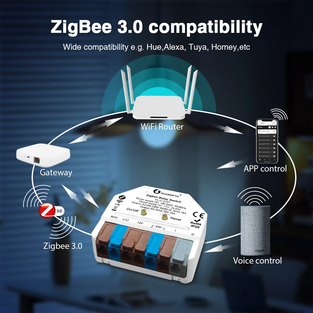 GLEDOPTO ZigBee 3.0 ON OFF Relay Switch AC DC Power Electric APP Voice Control Push Switch Alexa Tuya SmartThings Hub Required