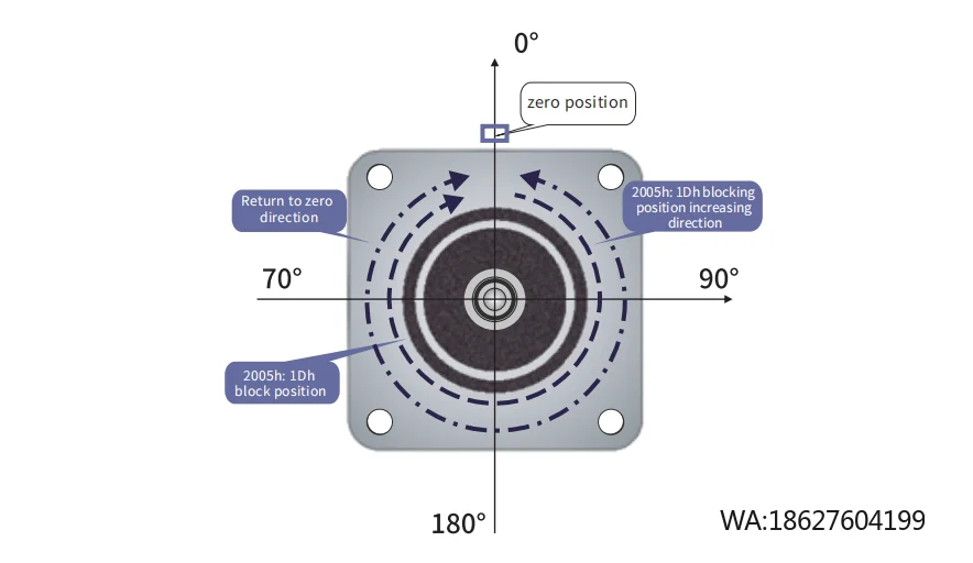 

Высокоточный серводвигатель с многократным вращением, 17-битным энкодером, интегрированной шиной EtherCAT, управлением по RS485, 600 Вт, NiMotion PSM60 DC STO, интегрированный