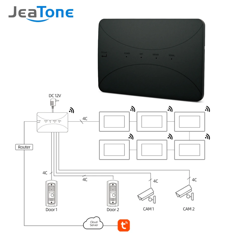 

Jeatone Wireless WiFi BOX For Analog Video Doorphone Intercom System Control 3G 4G Android iPhone Tuya APP on Smart Phone