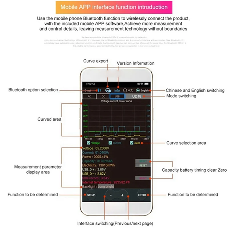 RISE-Wifi Tuya جهاز اختبار الشحن السريع Type-C PD شاحن الهاتف المحمول تستر الجهد الرقمي مقياس التيار الكهربائي الجهد واختبار التيار