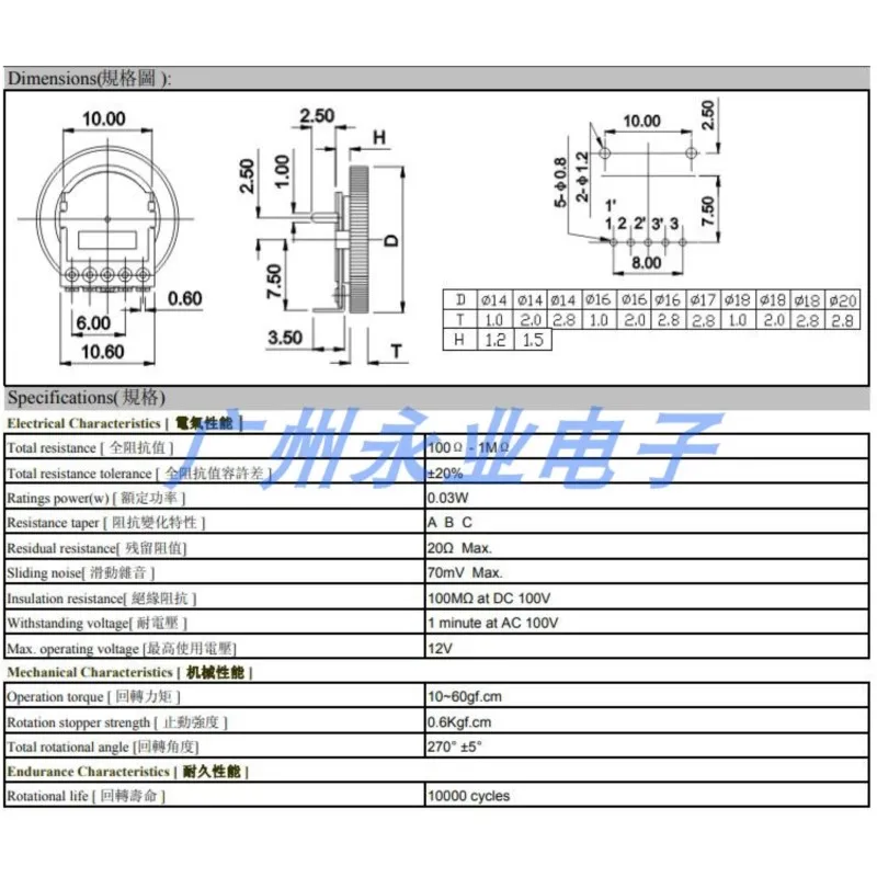 10PCS 14*2 มม.เกียร์ Dial Potentiometer 5Pins B10K B103 14X2 มม.ปริมาณปรับ 10K โอห์มใหม่