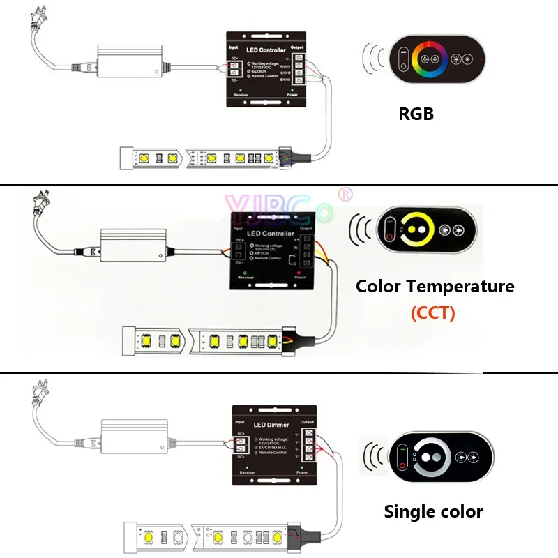 DC12V/24V Controller per strisce LED monocolore/CCT/RGB Dimmer remoto RFTouch Regola la luminosità per nastro luminoso RGB 3528 5050 COB CCT