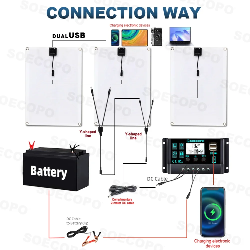 مجموعة الألواح الشمسية المحمولة بقدرة 1500 وات من SOECOPO - 3 ألواح كهروضوئية مجانية 100 أمبير وحدة تحكم USB 5 فولت لمعدات التخييم والرحلات الخارجية