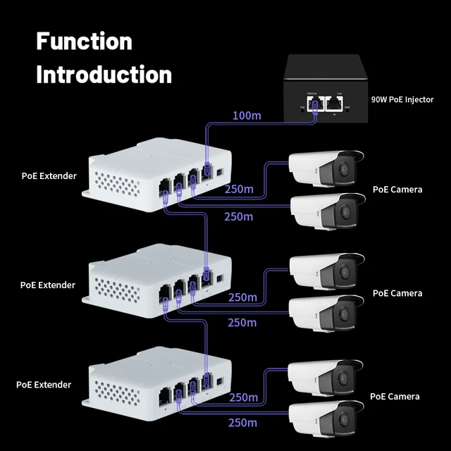 TelDaykemei 4-Port PoE Extender – 1-to-4 PoE Repeater for IP Cameras and PoE Switches – view 5
