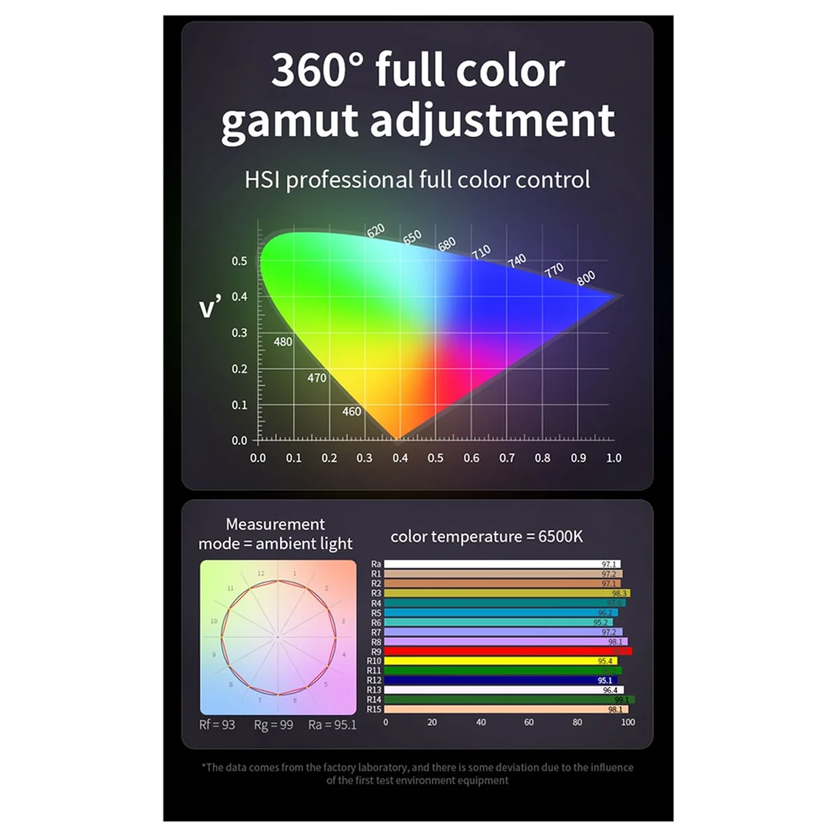 Compact M60 Handle Photo Studio Light COB Bi-Color CCT 2500-6500K CRI Greater Than Equal 95 TLCI Greater T