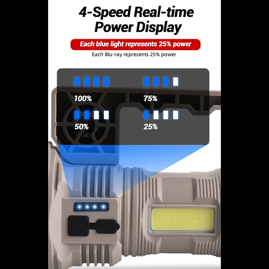 Powerful Multifunctional LED COB Flashlight Type-C Rechargeable with Power Display Outdoor Portable Camping Emergency Torch