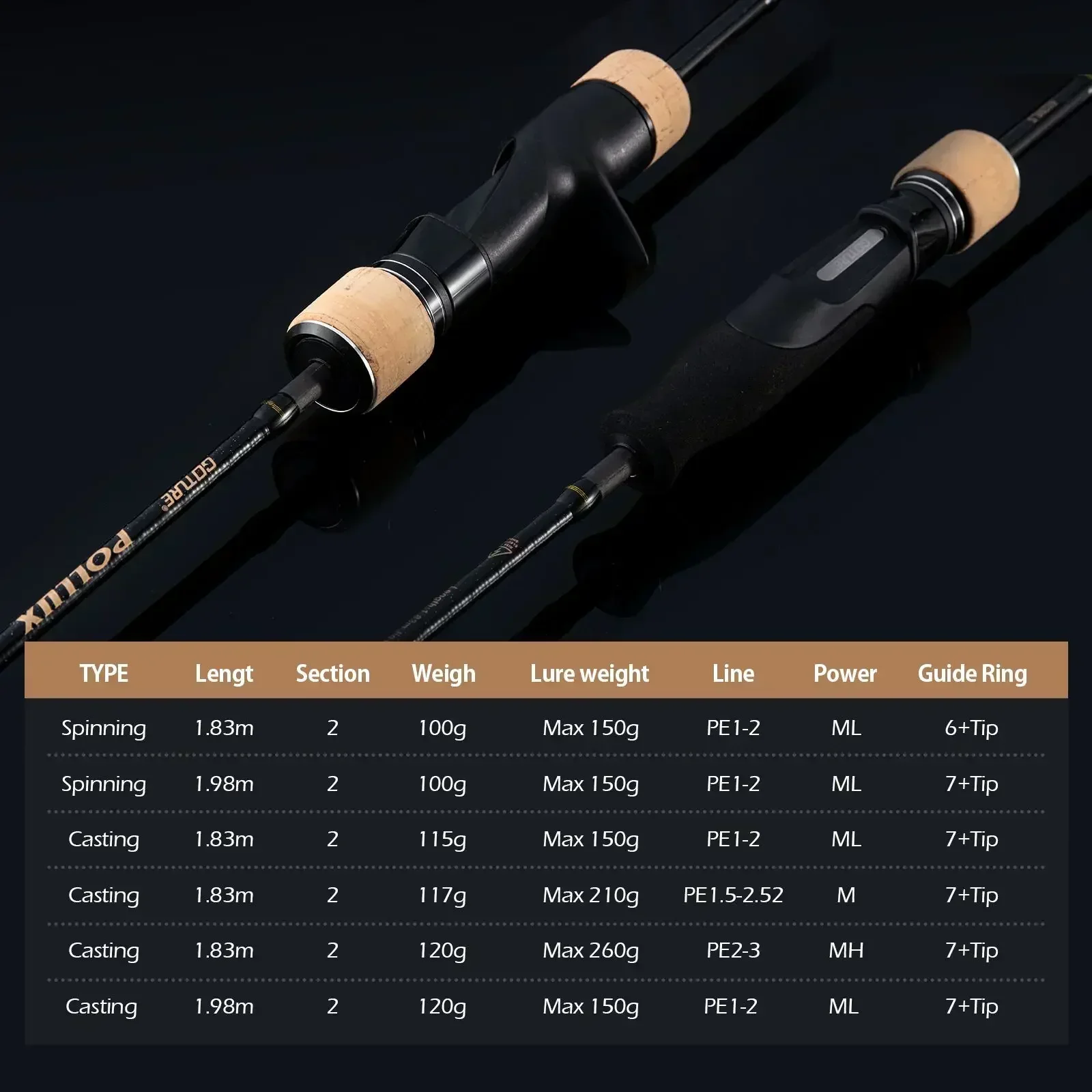 Goture Pollux Slow Jigging Rod 2 Sections Fuji Guide Ring 1.83M Super Strong Spinning Casting Rods ML/M/MH Power Sea Fishing Rod