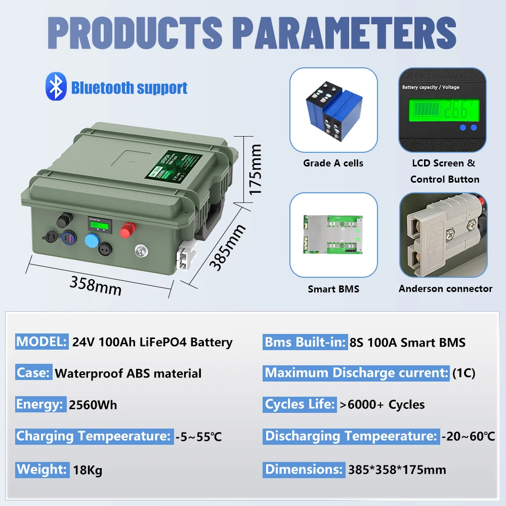 12V 140Ah 100Ah LiFePO4 Batterij 1280Wh 1792Wh Bluetooth BMS 6000+ Cycli Graad A Visbootbatterij IP65 USB QC Opladen EU Geen Belasting