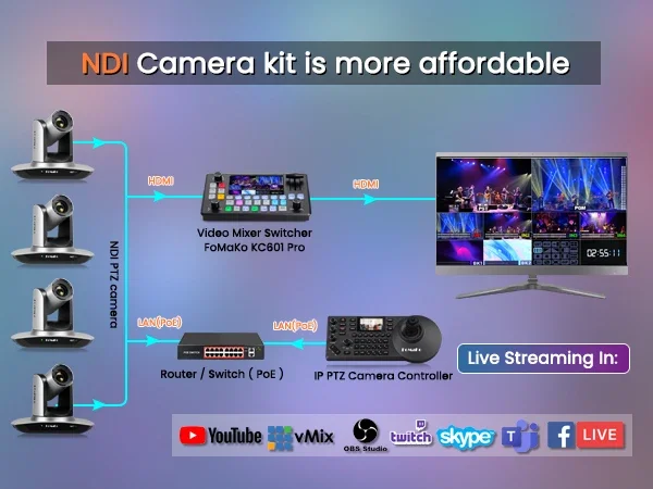 NDI PTZ Camera Bundle 20X Optical Zoom BN402 HDMI PTZ Camera And Controller Keyboard PTZ Camera Kit Bundle