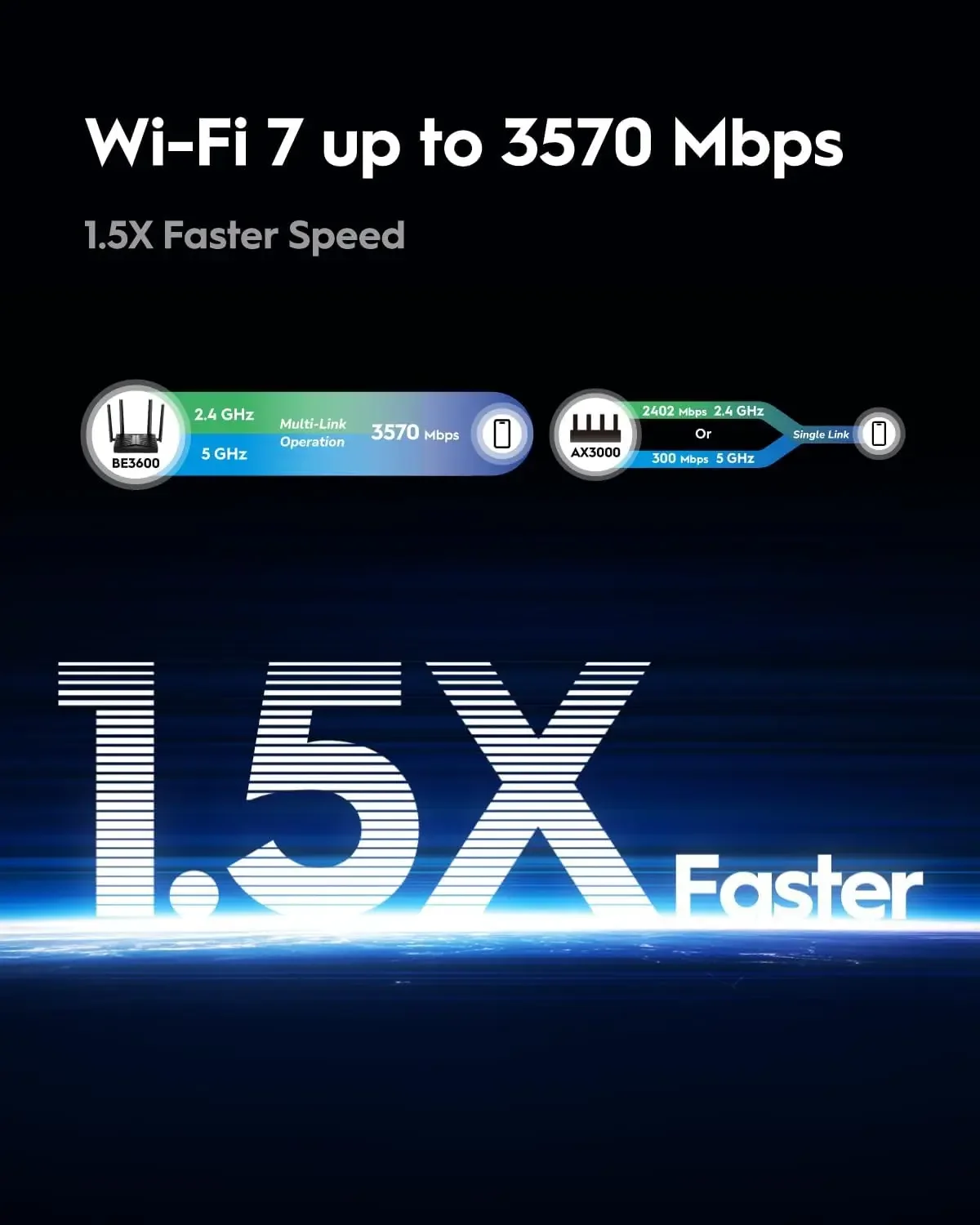 BE3600 WiFi 7 جيجابت 4 Stream Dual Band Router WR3600 MU-MIMO هوائيات مكاسب عالية عملاء VPN والخادم، التحكم السحابي #5