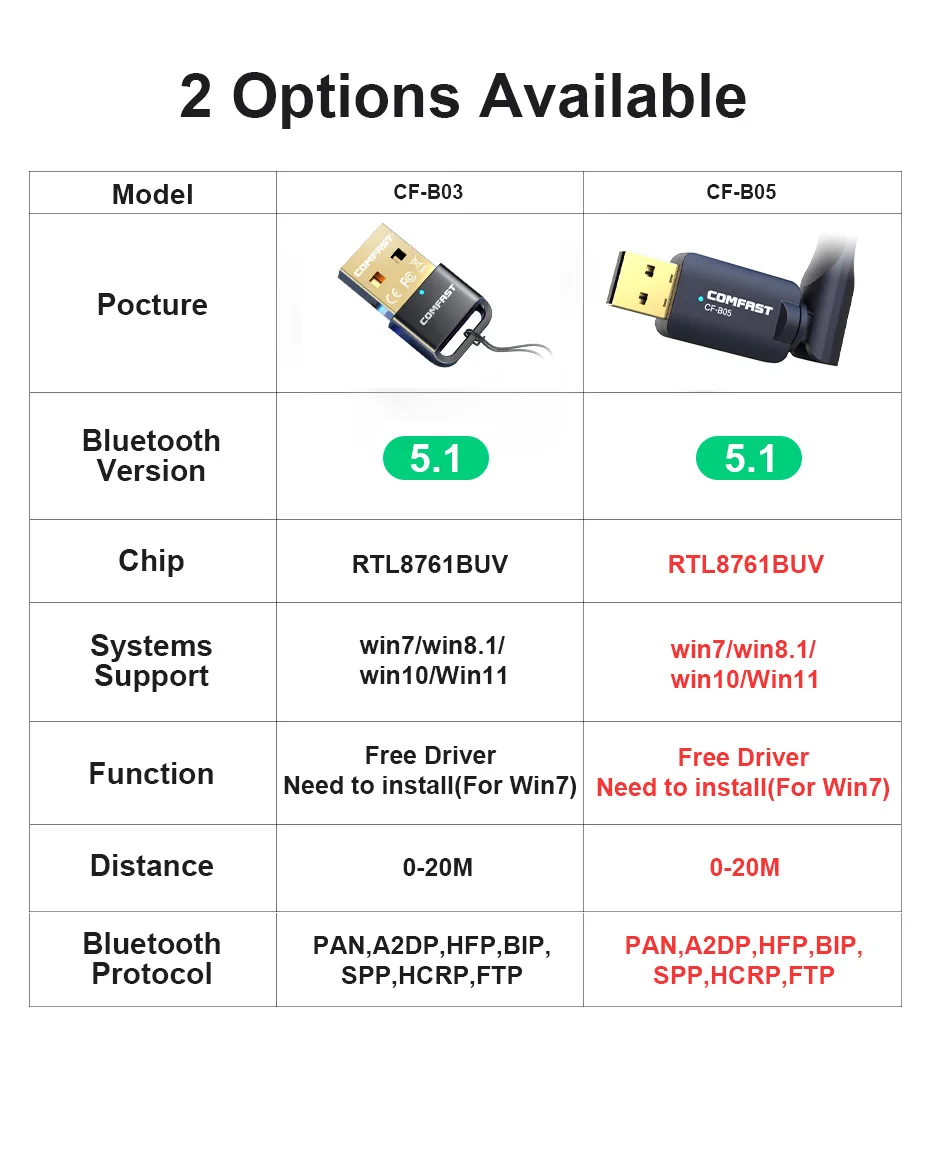 COMFAST-Adaptador USB Bluetooth 5,1, transmisor receptor de Audio y música, 2,4 GHz, 3Mbps, Win10 para altavoz de PC/11