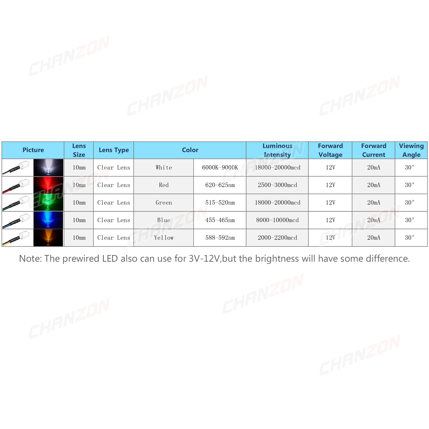 10szt Jasne 10mm Wstępnie okablowane diody LED 5V 6V 9V 12V Koraliki świetlne Biały Czerwony Zielony Niebieski Żółty Dioda elektroluminescencyjna