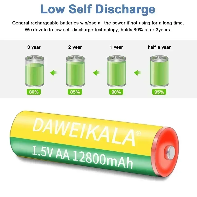 1.5V AA Battery 12800mAh 1.5V Li-ion Rechargeable Battery Lithium Battery Manufacturers Direct Sales for Cameras Electric Toys