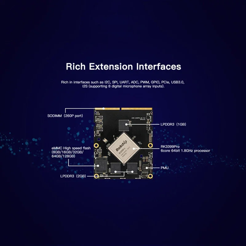 Rk3399pro Core Board Sechs-Kern-Hochleistungs-Ai-Prozessor-NPU unterstützt mehrere Ai-Framework-Rich-Extension-Schnitts telle