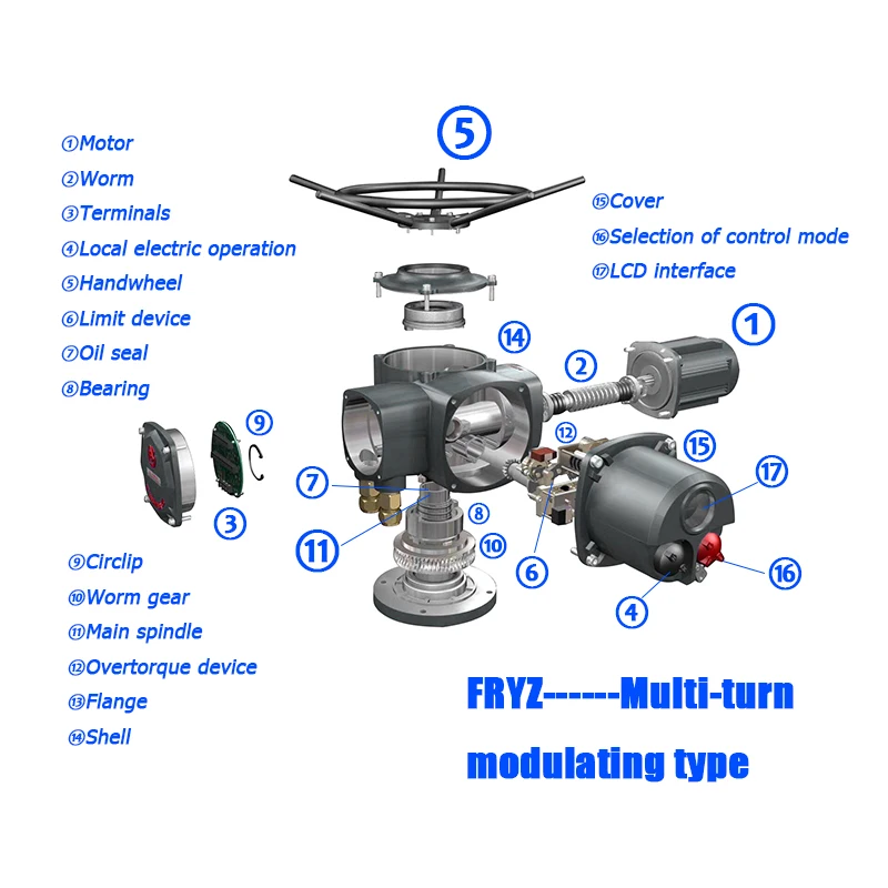 Multi Turn Intelligent Modulating Electric Actuator, Remote / Local / Stop, IP68, 380VAC 50Hz, Industrial Valve Automation