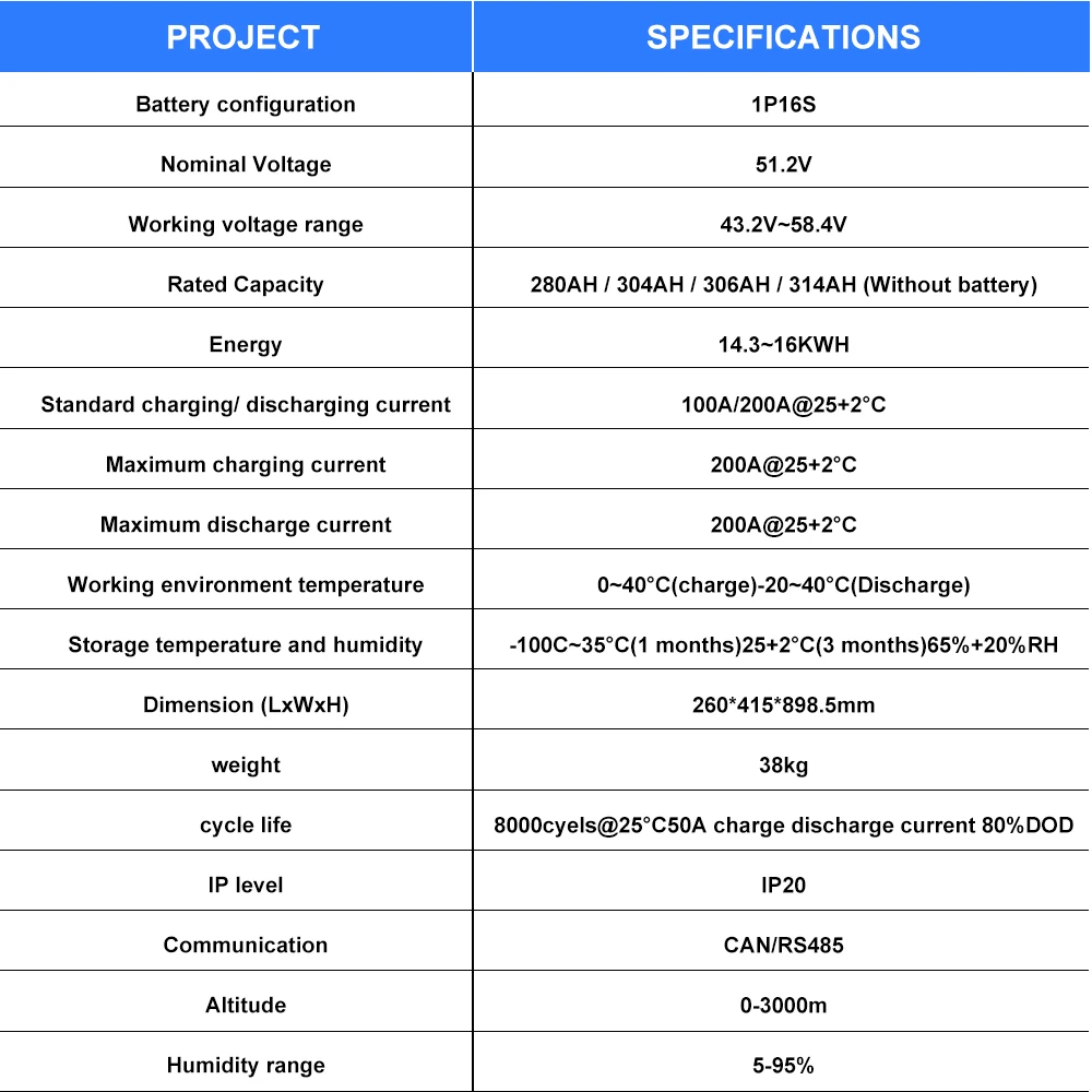 Seplos V4 DIY 48V 280AH 320AH LiFePO4 Battery EVE Pack 51.2V 314ah DIY Kits 300AH 320AH Smart BMS 200A 48V BMS Case Box EVE CATL