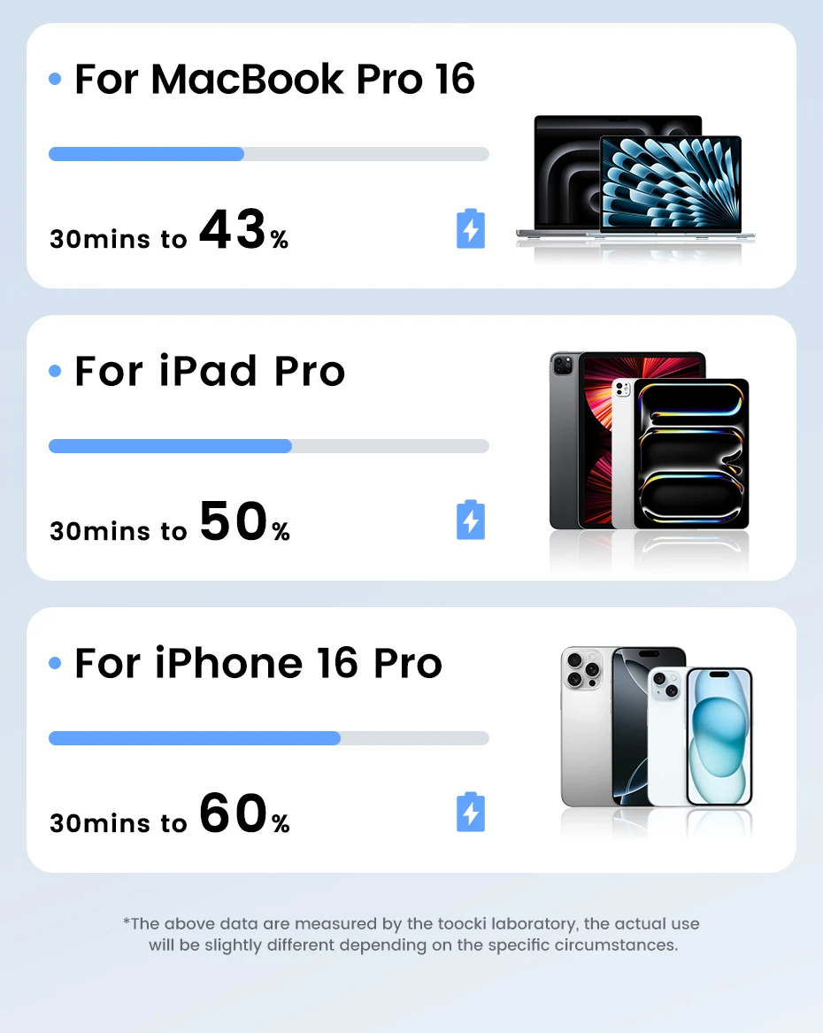 Toocki 5/10 Stück 100W Einziehbares USB-C-Kabel TPE Flach Automatisch Aufrollbar Einstellbares Schnellladekabel Typ C zu C für iPhone Samsung – Detail 4