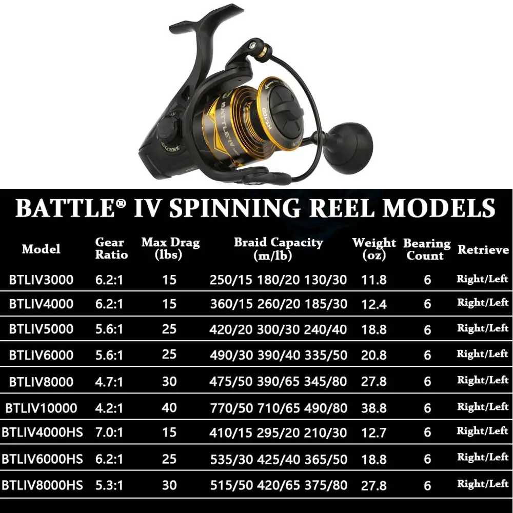 NEW PENN BATTLE 4 Spinning reel 3000-8000 Fishing Reel 5+1 BB With Full Metal Body Pre-Load Spinning Reel CNC Handle