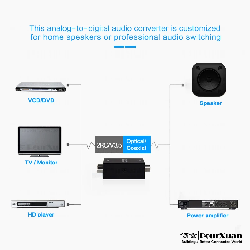 Convertidor de audio analógico a digital, r/l, RCA 3,5, AUX, señal analógica a Digital, Coaxial, Toslink, adaptador de Audio óptico