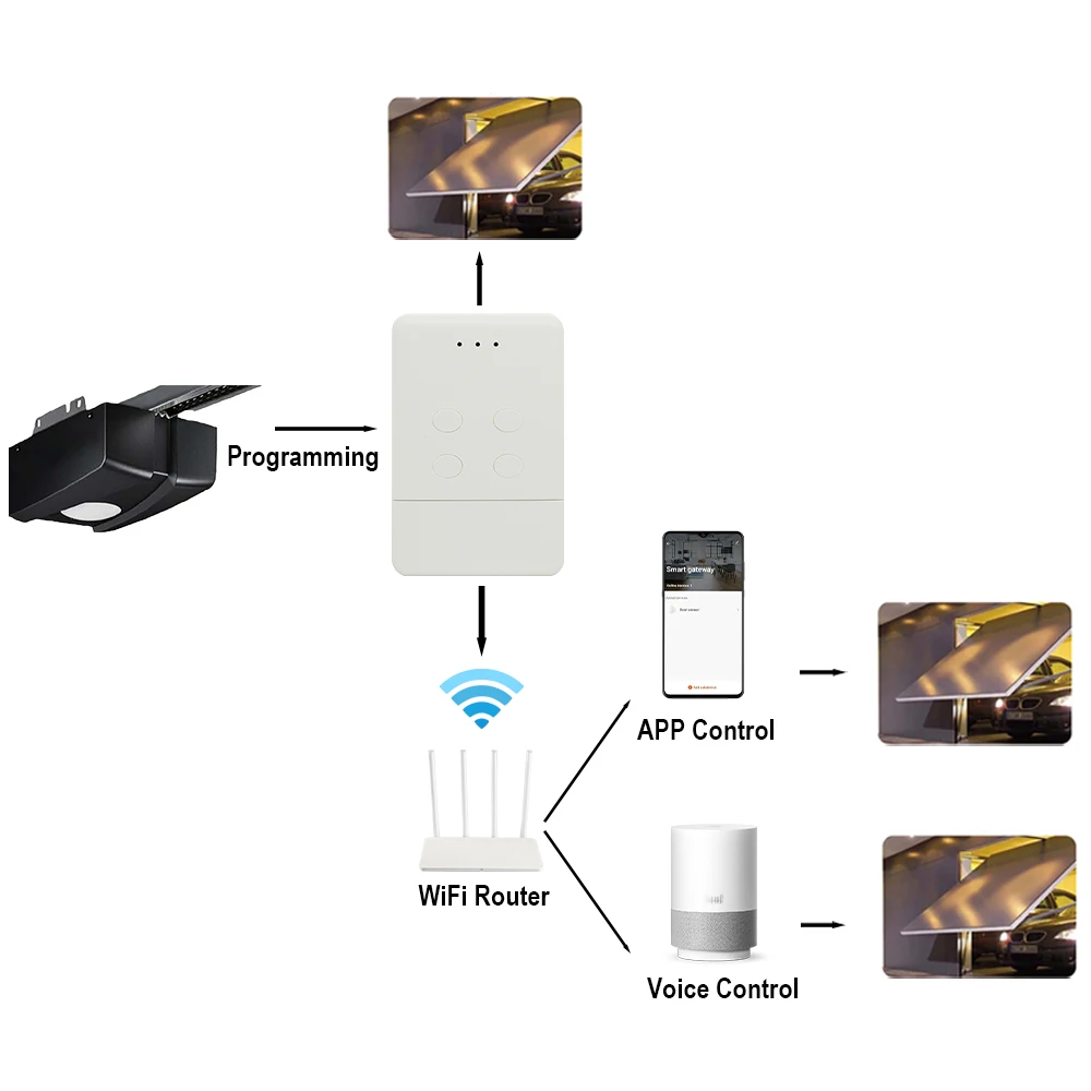 Tuya WIFI Smart Normstahl / Crawford Garage Door Remote Control Gate EA433 4K 2KS 2KM RCU433 2K 4K T433-4 N002800 433.92MHz