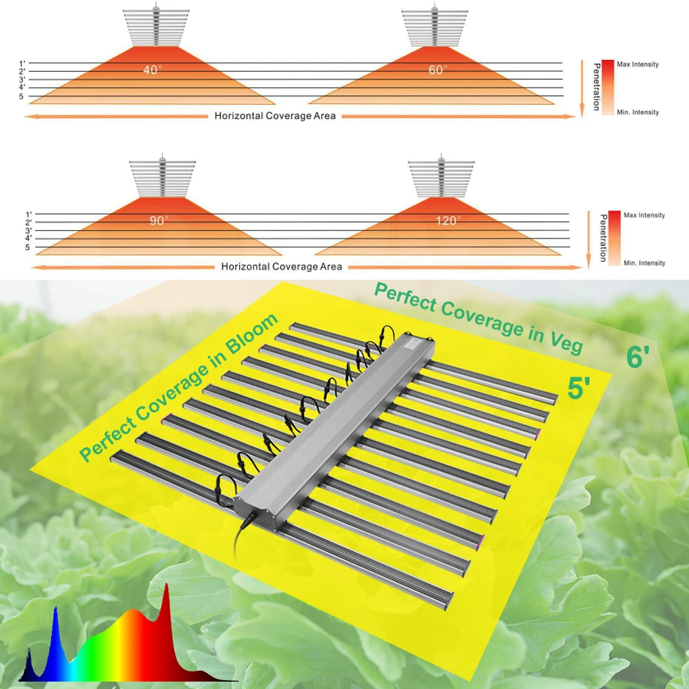 LED Grow Light Bar UV IR Dual Dimming Controll 800W 1000W 1200W Indoor Horticulture Pro Hydroponic Light Flashsale ETL Listed