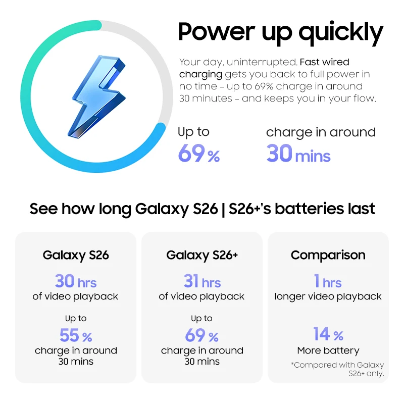 Thumbnail 4 - #54 Best Smartphones to Buy In 2026