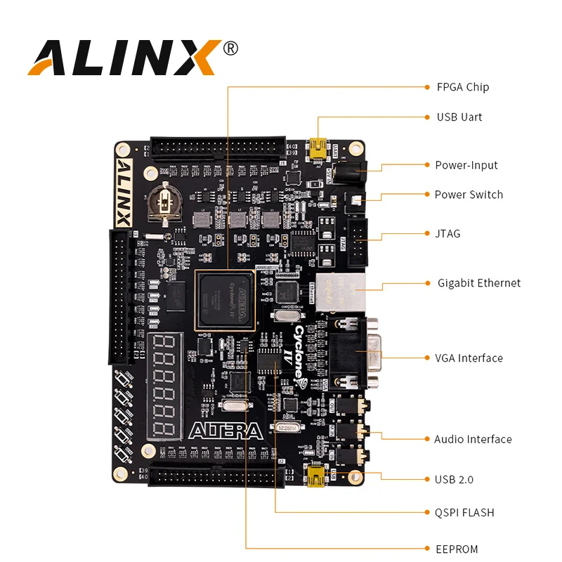 ALINX AX515: ALTERA NIOS Cyclone IV EP4CE15F Placa de desarrollo FPGA DDR2 Gigabit Ethernet USB