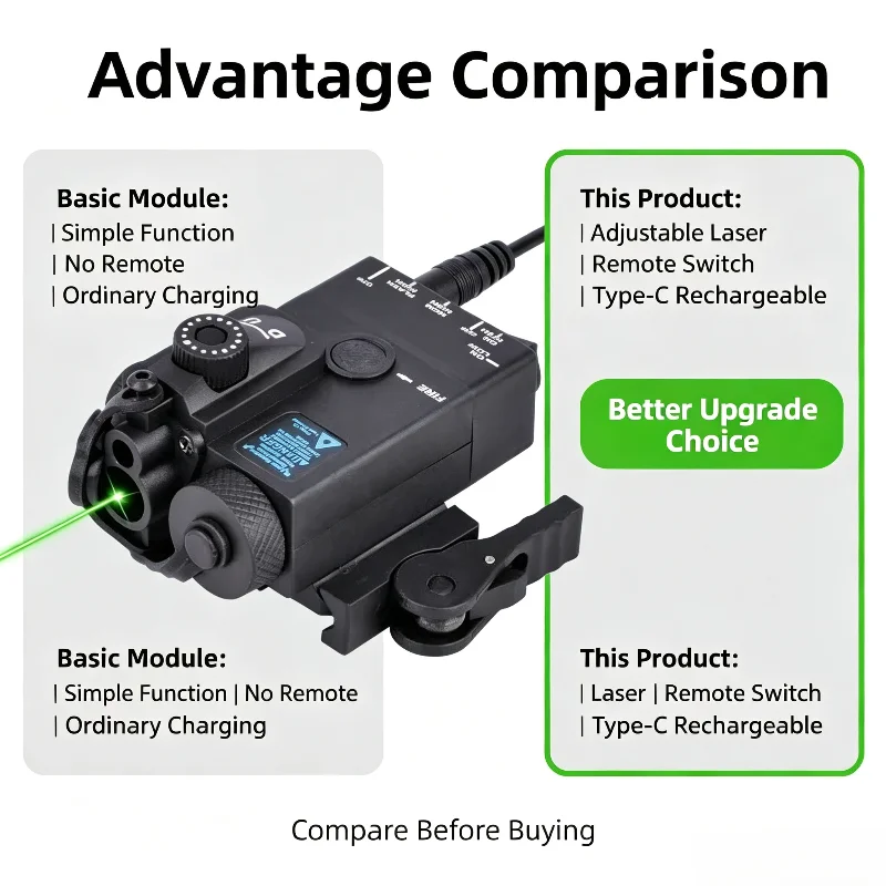 Type-C USB Charging Green Laser Accessory Adjustable Beam Hobby Model Modification Kit Equipped with Remote Control Switch
