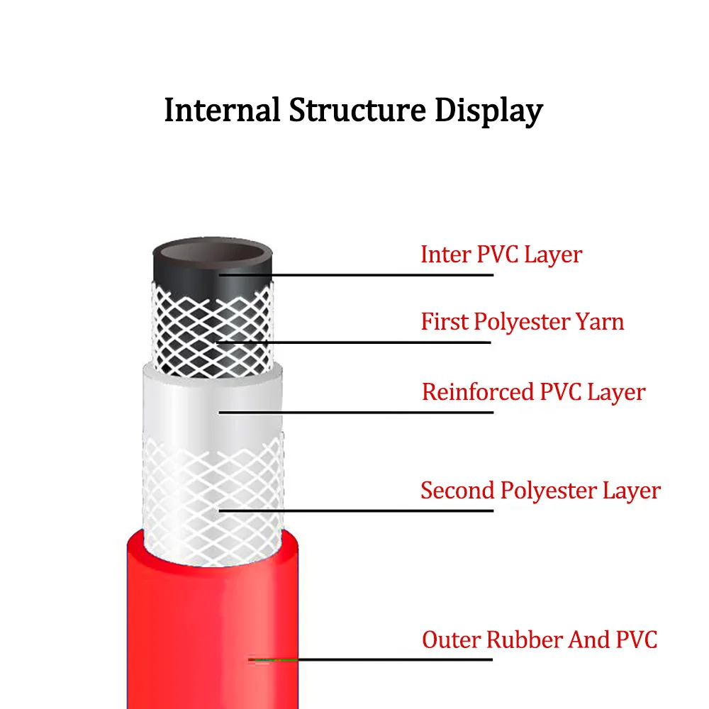 14 mm / 8 mm diameter zuurstofbuis hogedruk slijtvaste LPG-gasslang explosieveilige propaanacetyleenslang voor gassnijden