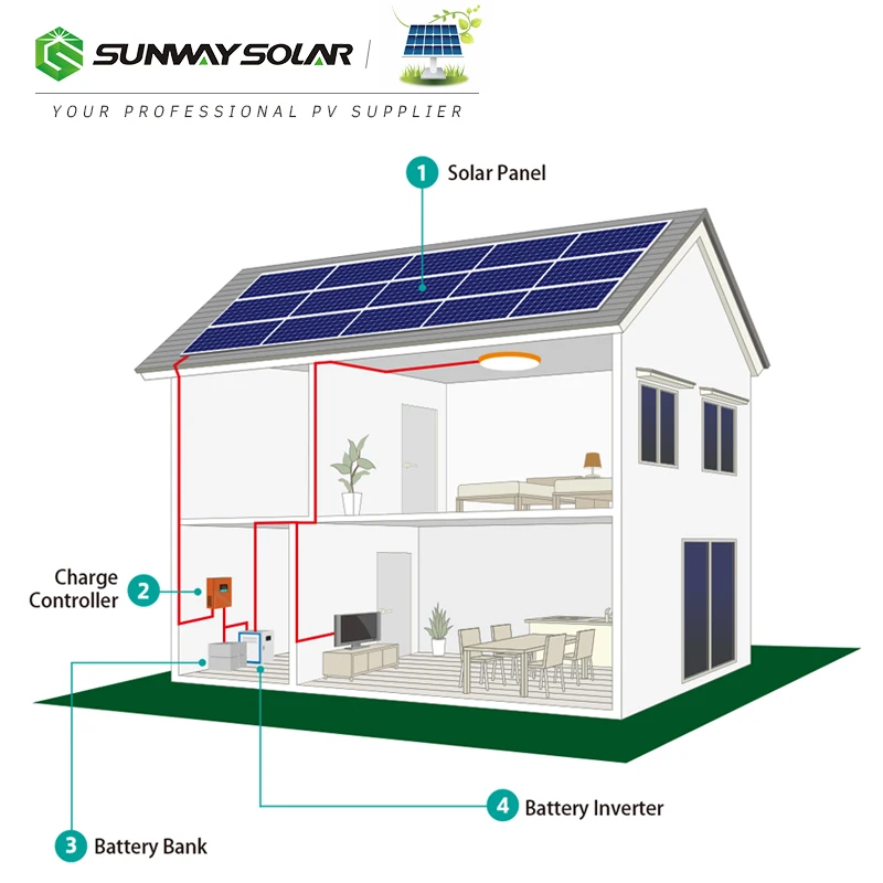 10000W solar panel kit generator 5KW off-grid 10kw home solar system