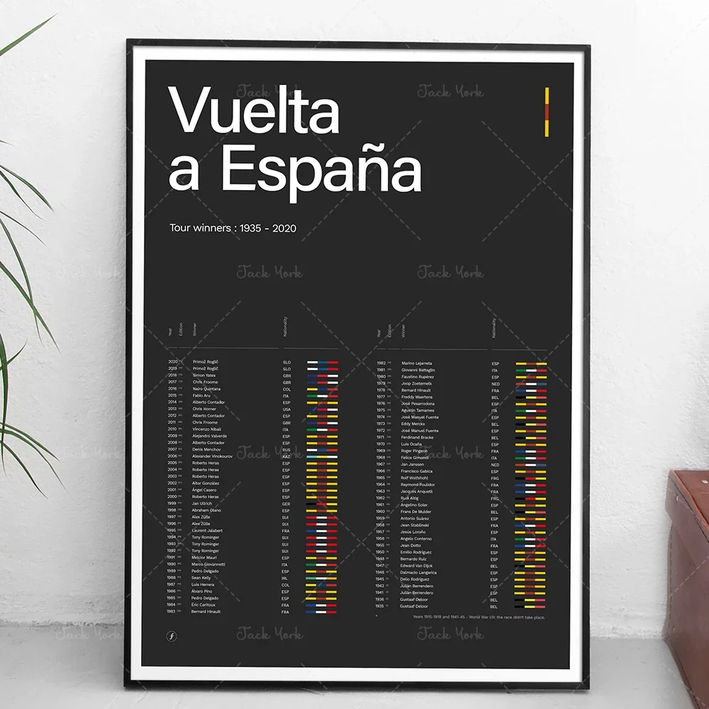 Bicycle poster, Cycling race 1935-2020 winners historical wall decor, Bicycle Italy simple vintage travel poster home decor