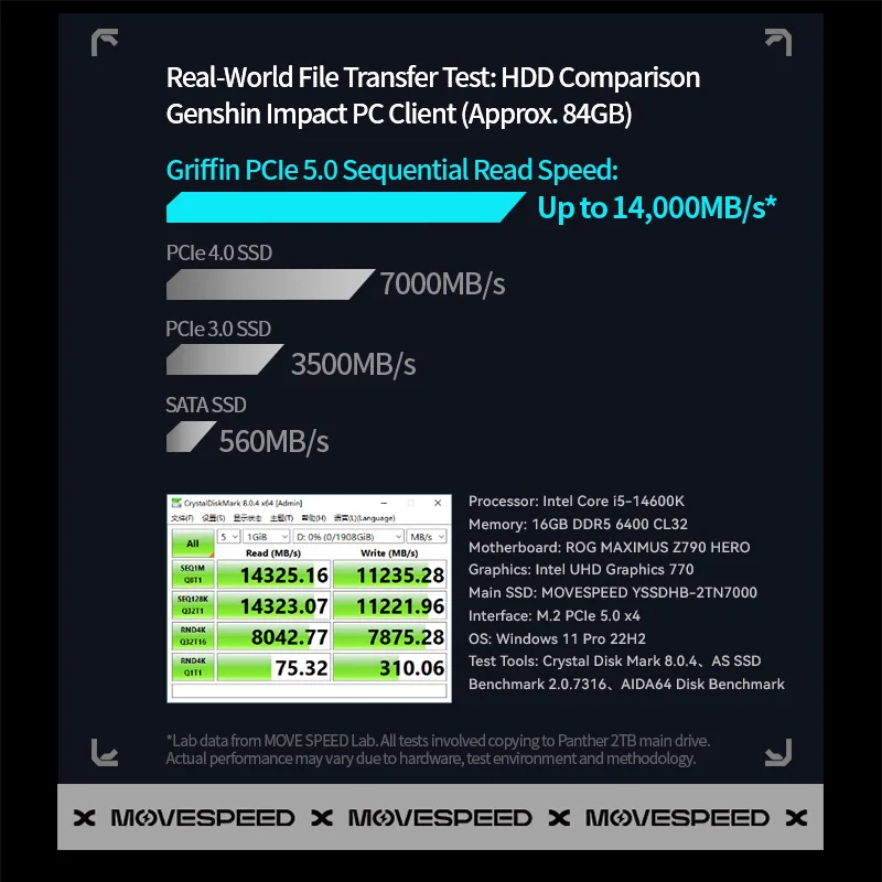 MOVESPEED 14000MB/s PCIe5.0 SSD with DRAM Cache Internal Solid State Drive 2TB NVMe M2 2280 Hard Disk for PS5 Laptop Desktop PC