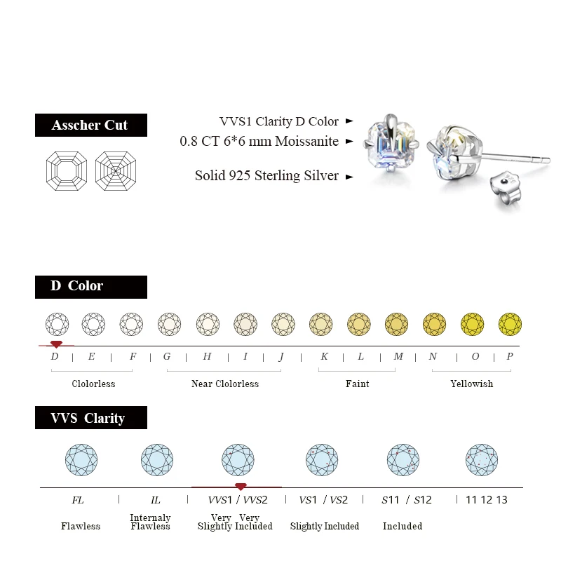 ATTAGEMS Total 0.8ct EF Asscher Diamond Test Passed Moissanite 18K White Gold Plated 925 Silver Earring Jewelry Woman Girl Gift