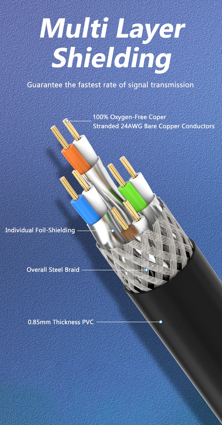 ZoeRax CAT8 Ethernet-Kabel 24AWG 40Gbps 2000Mhz Hochleistungs-Hochgeschwindigkeits-Gigabit-SFTP-LAN-Netzwerk-Internetkabel, für Außen- und Innenbereich – Detail 4