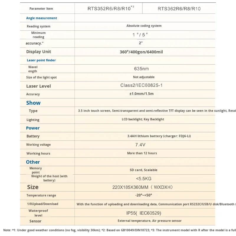 FOIF RTS-352R10 Intelligent Window System Mapping Total Station Built-in Bluetooth Su Yiguang Product